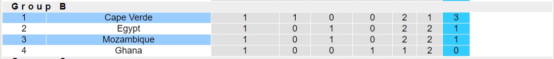 Nhận định, soi kèo Cape Verde vs Mozambique, 21h00 ngày 19/1 - Ảnh 4