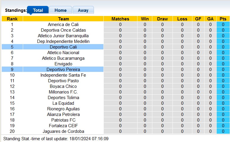 Nhận định, soi kèo Deportivo Pereira vs Deportivo Cali, 8h15 ngày 20/1 - Ảnh 4