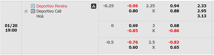 Nhận định, soi kèo Deportivo Pereira vs Deportivo Cali, 8h15 ngày 20/1 - Ảnh 5