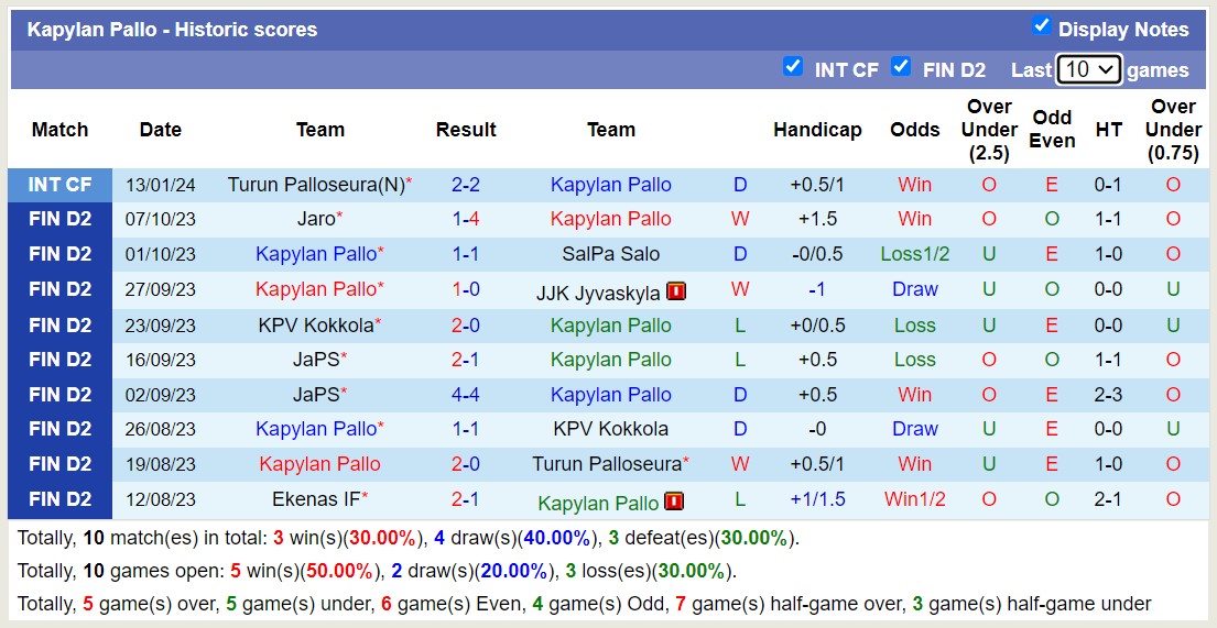 Nhận định, soi kèo Kapylan Pallo vs IFK Mariehamn, 21h30 ngày 19/1 - Ảnh 1