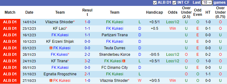 Nhận định, soi kèo Kukesi vs Egnatia Rrogozhine, 19h30 ngày 19/1 - Ảnh 1