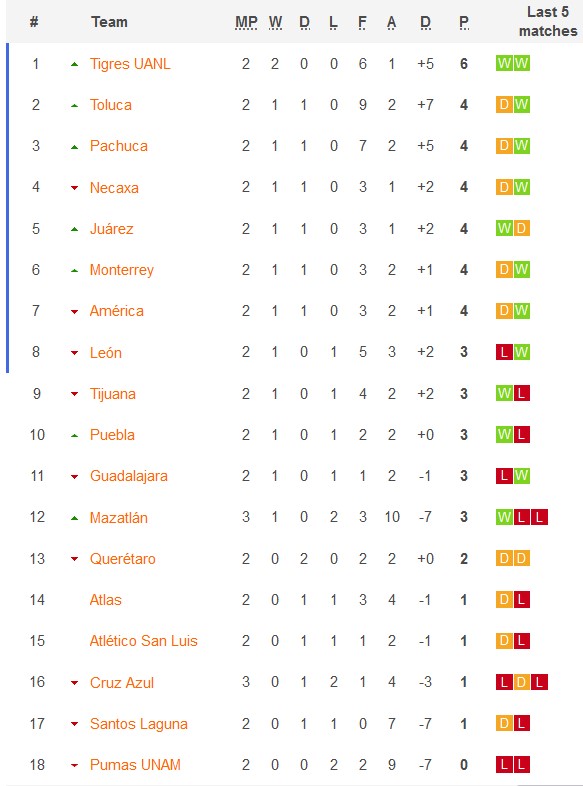 Nhận định, soi kèo nữ Chivas Guadalajara vs nữ San Luis, 10h10 ngày 19/1 - Ảnh 1