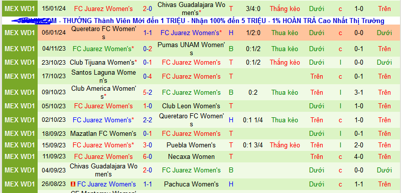 Nhận định, soi kèo Nữ Pachuca vs Nữ Juarez, 08h05 ngày 19/1 - Ảnh 2