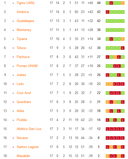 Nhận định, soi kèo Nữ Pachuca vs Nữ Juarez, 08h05 ngày 19/1 - Ảnh 4