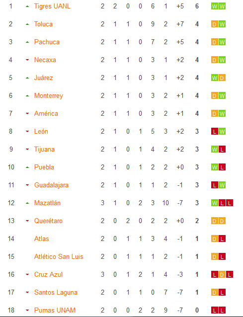 Nhận định, soi kèo Nữ Pachuca vs Nữ Juarez, 08h05 ngày 19/1 - Ảnh 5