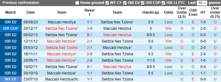 Nhận định, soi kèo Sektzia Nes Tziona vs Maccabi Herzliya, 20h00 ngày 19/1 - Ảnh 3