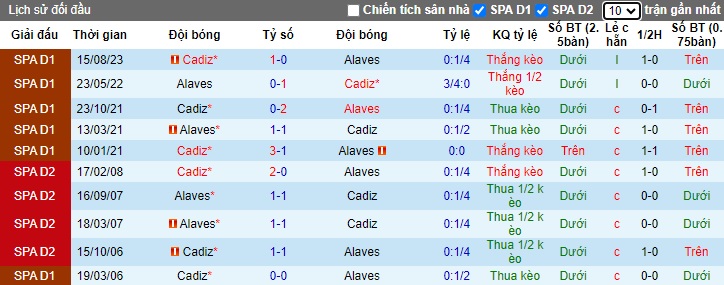 Nhận định, soi kèo Alaves vs Cadiz, 03h00 ngày 20/1 - Ảnh 3
