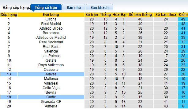 Nhận định, soi kèo Alaves vs Cadiz, 03h00 ngày 20/1 - Ảnh 4