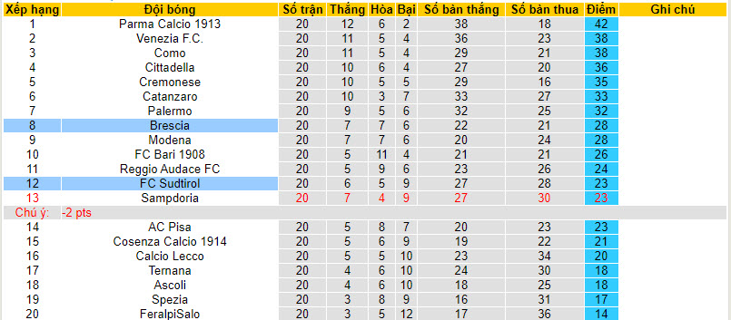 Nhận định, soi kèo Brescia vs Sudtirol, 20h00 ngày 20/01 - Ảnh 4