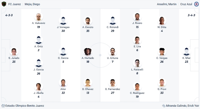 Nhận định, soi kèo FC Juarez vs Cruz Azul, 10h10 ngày 20/1 - Ảnh 4