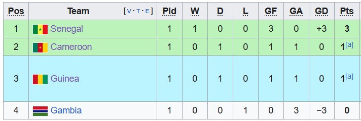 Nhận định, soi kèo Guinea vs Gambia, 3h00 ngày 20/1 - Ảnh 4