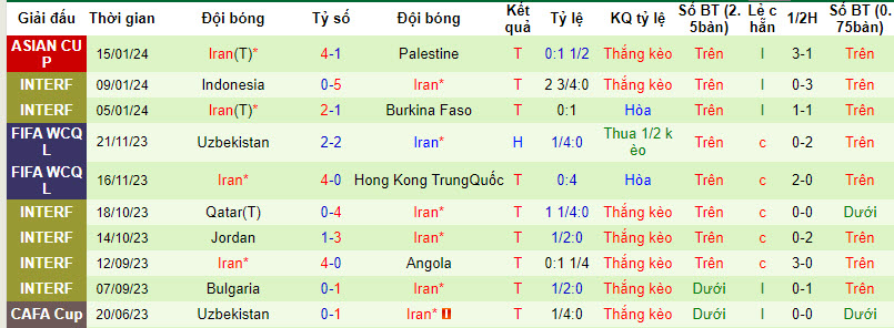 Nhận định, soi kèo Hong Kong vs Iran, 00h30 ngày 20/01 - Ảnh 2