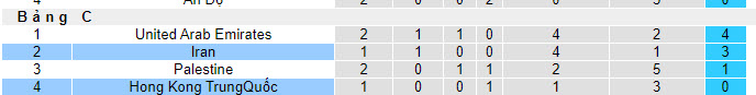 Nhận định, soi kèo Hong Kong vs Iran, 00h30 ngày 20/01 - Ảnh 4
