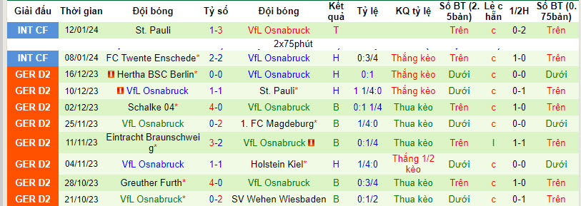 Nhận định, soi kèo Karlsruher vs Osnabruck, 00h30 ngày 20/01 - Ảnh 3