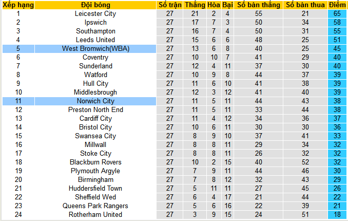 Nhận định, soi kèo Norwich City vs West Brom, 22h00 ngày 20/1 - Ảnh 4