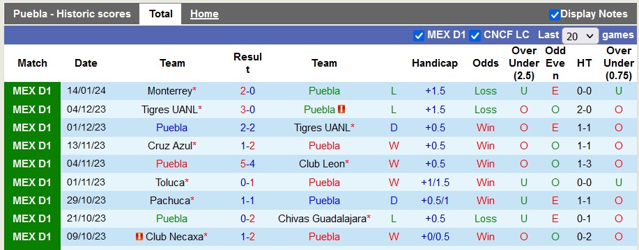 Nhận định, soi kèo Puebla vs Necaxa, 8h00 ngày 20/1 - Ảnh 1