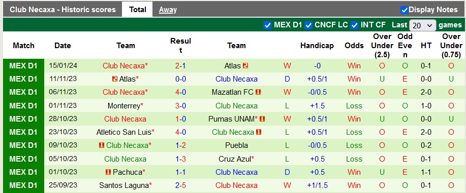 Nhận định, soi kèo Puebla vs Necaxa, 8h00 ngày 20/1 - Ảnh 2