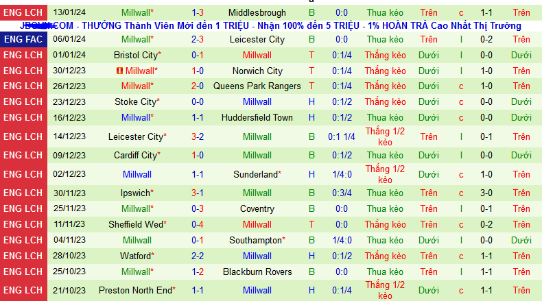 Nhận định, soi kèo Queens Park Rangers (QPR) vs Millwall, 22h00 ngày 20/1 - Ảnh 2