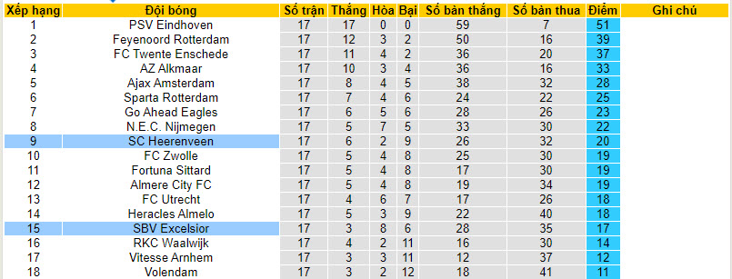 Nhận định, soi kèo SBV Excelsior vs Heerenveen, 02h00 ngày 20/01 - Ảnh 4
