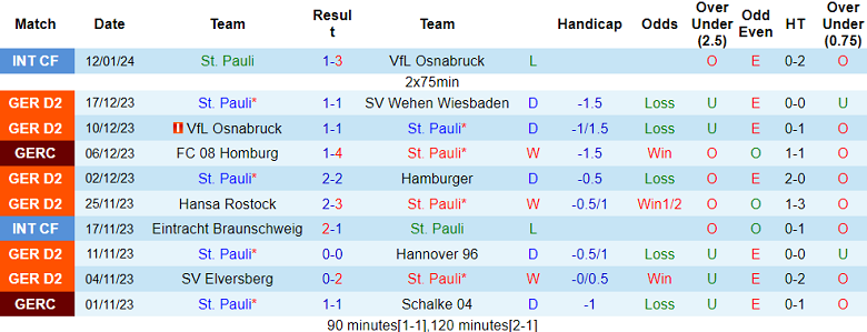 Nhận định, soi kèo St. Pauli vs Kaiserslautern, 19h00 ngày 20/1 - Ảnh 1