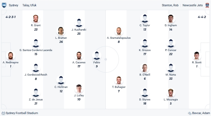 Nhận định, soi kèo Sydney FC vs Newcastle Jets, 15h45 ngày 19/1 - Ảnh 4