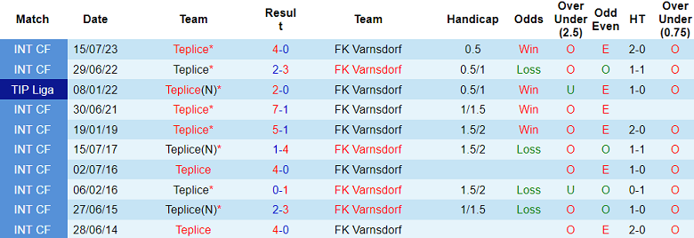 Nhận định, soi kèo Teplice vs Varnsdorf, 19h00 ngày 20/1 - Ảnh 3