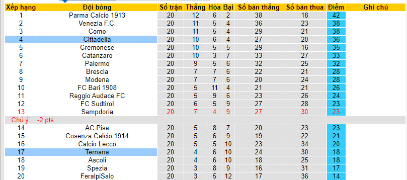 Nhận định, soi kèo Ternana vs Cittadella, 20h00 ngày 20/01 - Ảnh 4