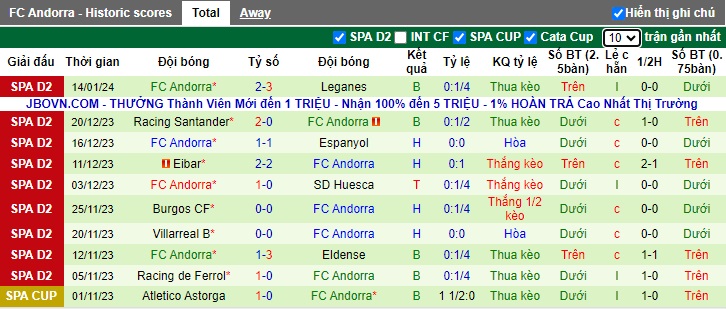Nhận định, soi kèo Zaragoza vs Andorra, 02h30 ngày 20/1 - Ảnh 2