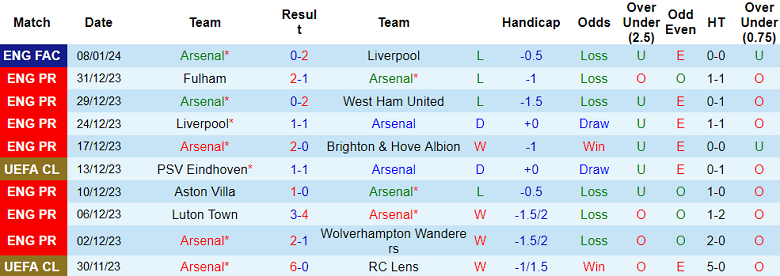 Soi kèo phạt góc Arsenal vs Crystal Palace, 19h30 ngày 20/1 - Ảnh 1