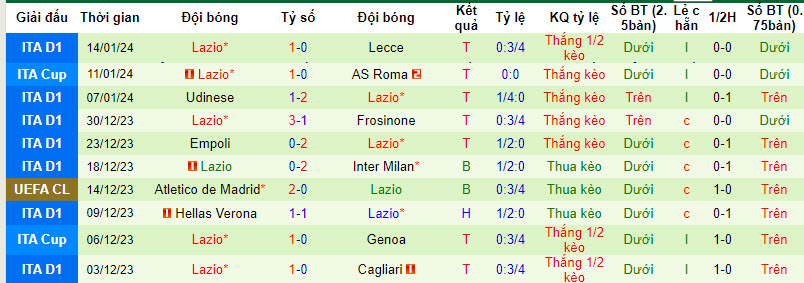 Soi kèo phạt góc Inter Milan vs Lazio, 2h00 ngày 20/1 - Ảnh 2