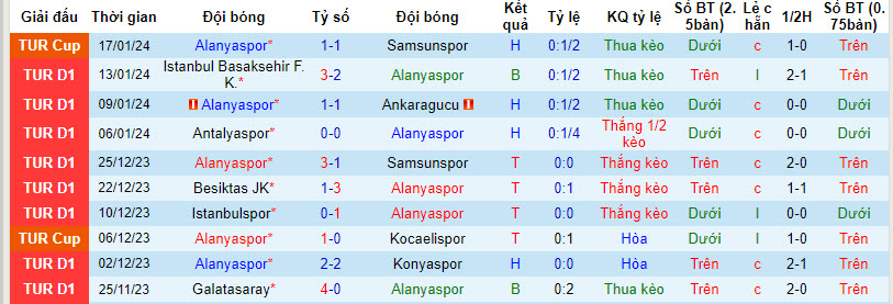Nhận định, soi kèo Alanyaspor vs Rizespor, 20h00 ngày 20/01 - Ảnh 1