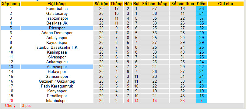 Nhận định, soi kèo Alanyaspor vs Rizespor, 20h00 ngày 20/01 - Ảnh 4