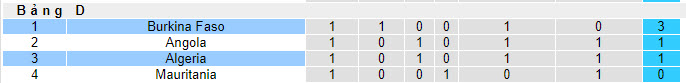 Nhận định, soi kèo Algeria vs Burkina Faso, 20h30 ngày 20/01 - Ảnh 4
