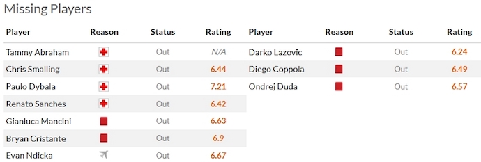 Nhận định, soi kèo AS Roma vs Verona, 0h00 ngày 21/1 - Ảnh 4