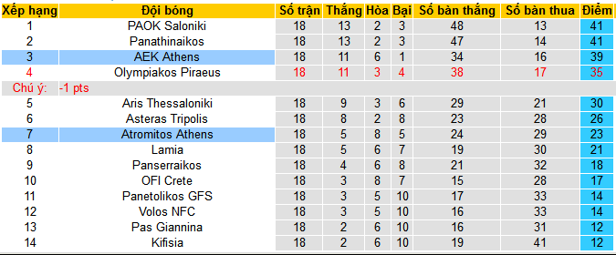 Nhận định, soi kèo Atromitos Athens vs AEK Athens , 22h30 ngày 21/1 - Ảnh 4