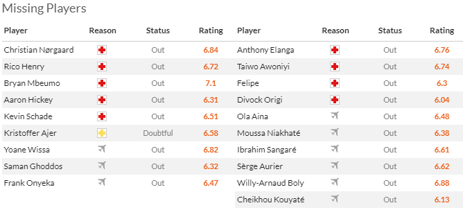 Nhận định, soi kèo Brentford vs Nottingham Forest, 0h30 ngày 21/1 - Ảnh 4