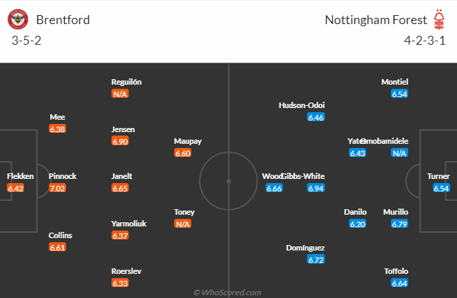 Nhận định, soi kèo Brentford vs Nottingham Forest, 0h30 ngày 21/1 - Ảnh 5