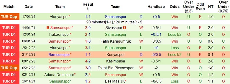 Nhận định, soi kèo Fenerbahce vs Samsunspor, 20h00 ngày 21/1 - Ảnh 2