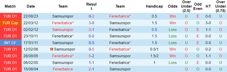 Nhận định, soi kèo Fenerbahce vs Samsunspor, 20h00 ngày 21/1 - Ảnh 3