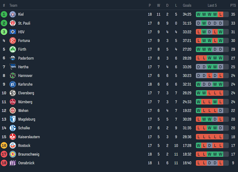 Nhận định, soi kèo Hertha Berlin vs Fortuna Dusseldorf, 19h30 ngày 21/1 - Ảnh 5