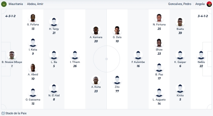 Nhận định, soi kèo Mauritania vs Angola, 0h00 ngày 21/1 - Ảnh 4
