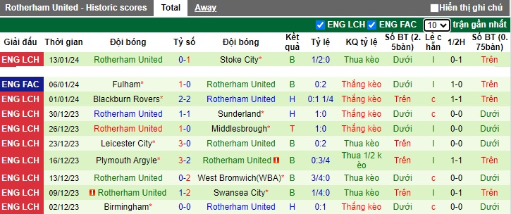 Nhận định, soi kèo Middlesbrough vs Rotherham, 22h00 ngày 20/1 - Ảnh 2