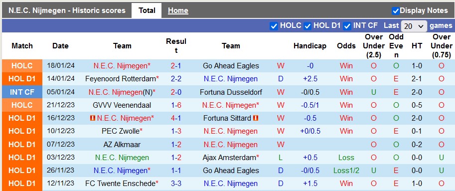Nhận định, soi kèo NEC vs Twente, 22h30 ngày 20/1 - Ảnh 1