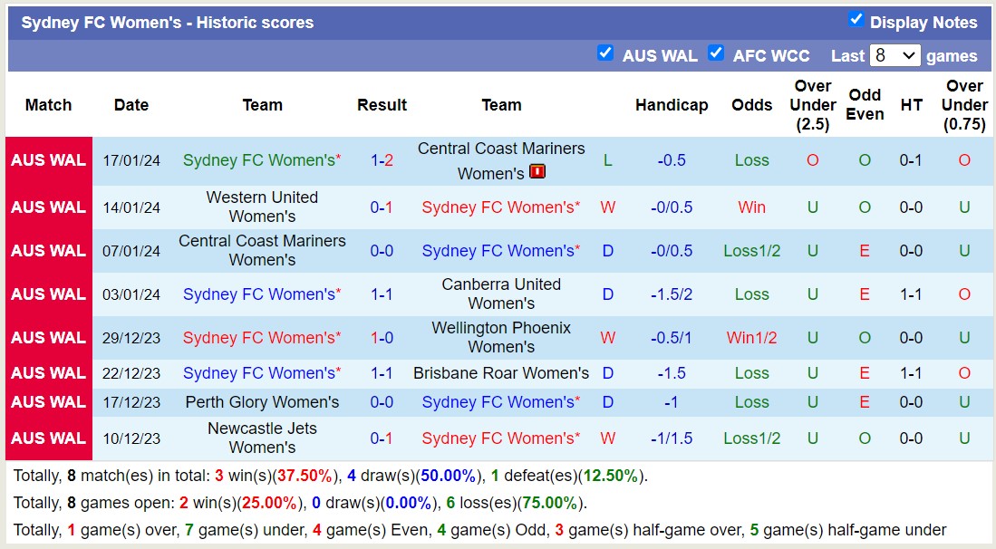 Nhận định, soi kèo Nữ Sydney FC vs Nữ Newcastle Jets, 14h00 ngày 21/1 - Ảnh 1