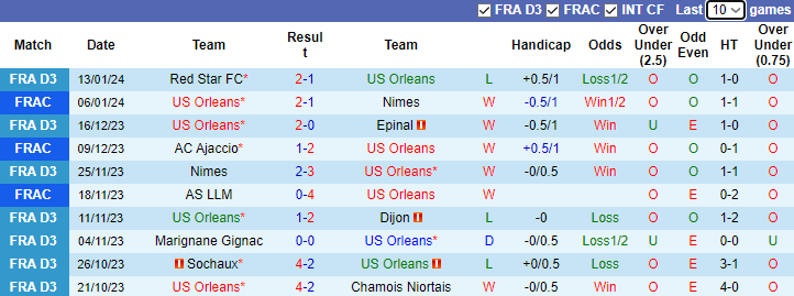 Nhận định, soi kèo Orleans vs PSG, 2h45 ngày 21/1 - Ảnh 1