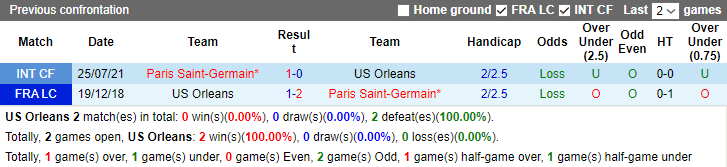 Nhận định, soi kèo Orleans vs PSG, 2h45 ngày 21/1 - Ảnh 3