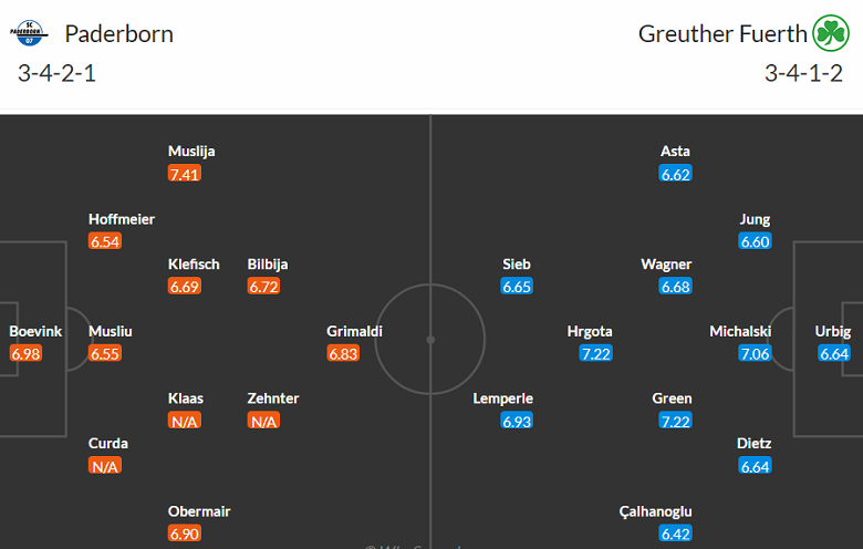 Nhận định, soi kèo Paderborn vs Greuther Furth, 19h30 ngày 21/1 - Ảnh 4