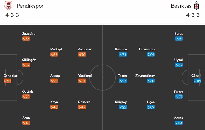 Nhận định, soi kèo Pendikspor vs Besiktas, 23h00 ngày 20/1 - Ảnh 5