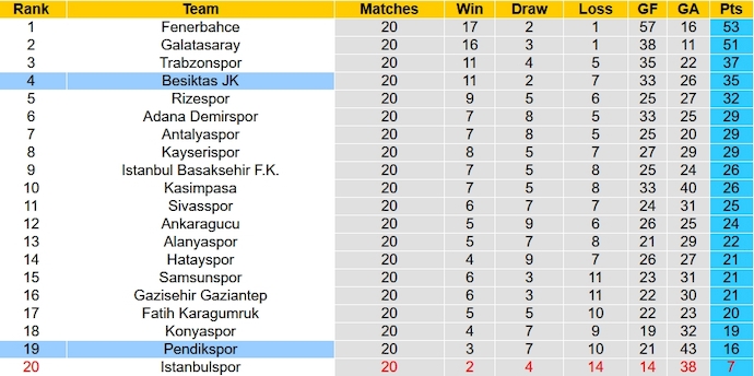 Nhận định, soi kèo Pendikspor vs Besiktas, 23h00 ngày 20/1 - Ảnh 6