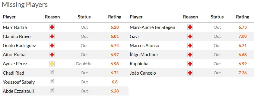 Nhận định, soi kèo Real Betis vs Barcelona, 0h30 ngày 22/1 - Ảnh 7